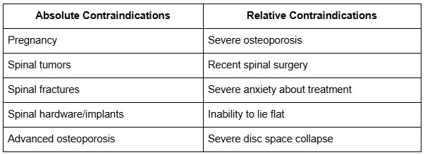 Important Contraindications