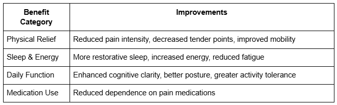 The Benefits of Seeing a Chiropractor for Fibromyalgia