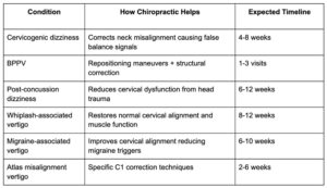 Vertigo-Related Conditions We Commonly Treat
