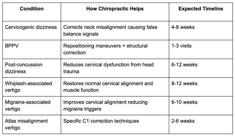 Vertigo-Related Conditions We Commonly Treat