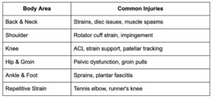 Common Sports Injuries We Treat