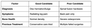 Quick Candidate Assessment