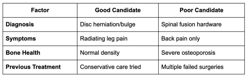 Quick Candidate Assessment