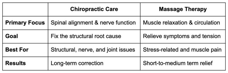 Treatment Goals