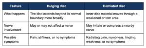 bulging-disc-vs-herniated-disc-comparison