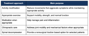 herniated-disc-treatment-options